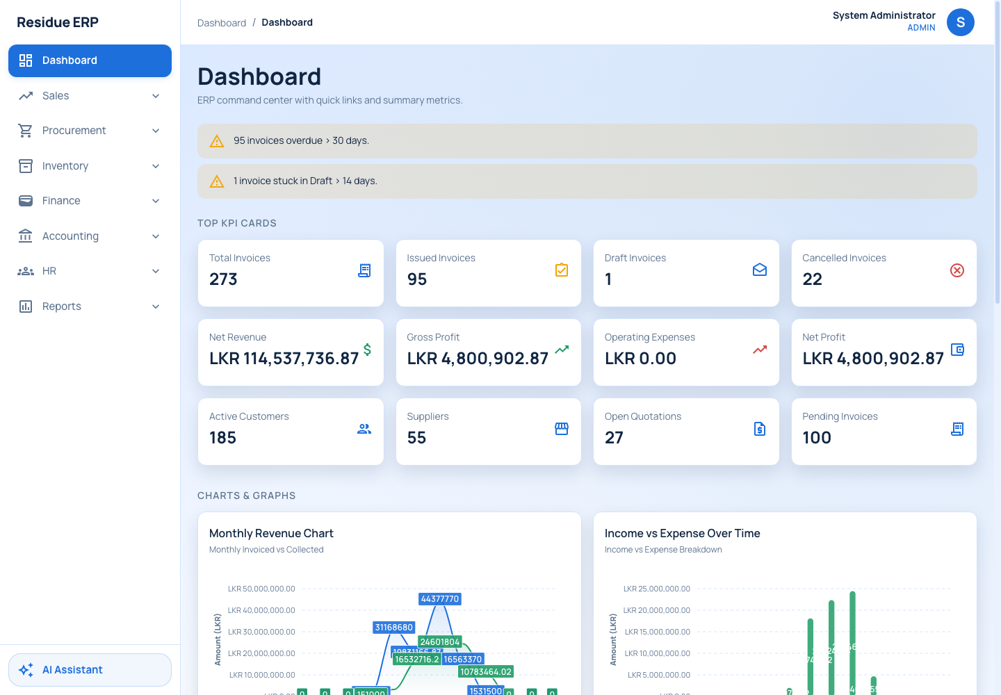 Real screenshot of the Residue ERP dashboard